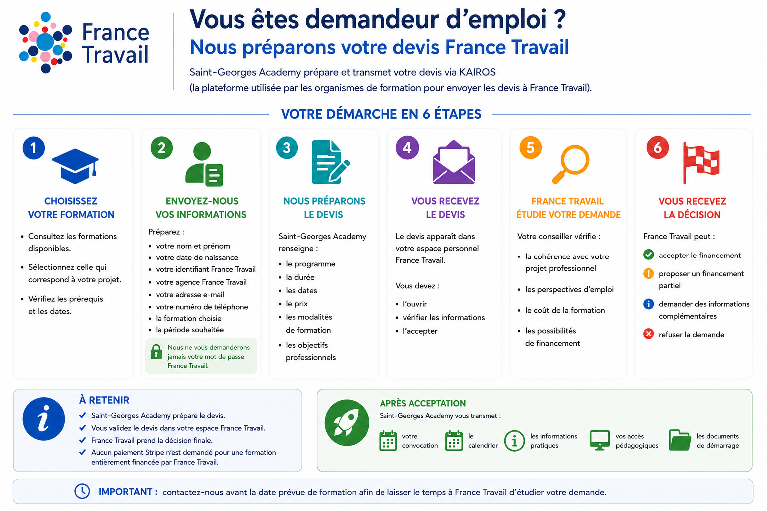 Procédure en six étapes pour demander un devis France Travail auprès de Saint-Georges Academy